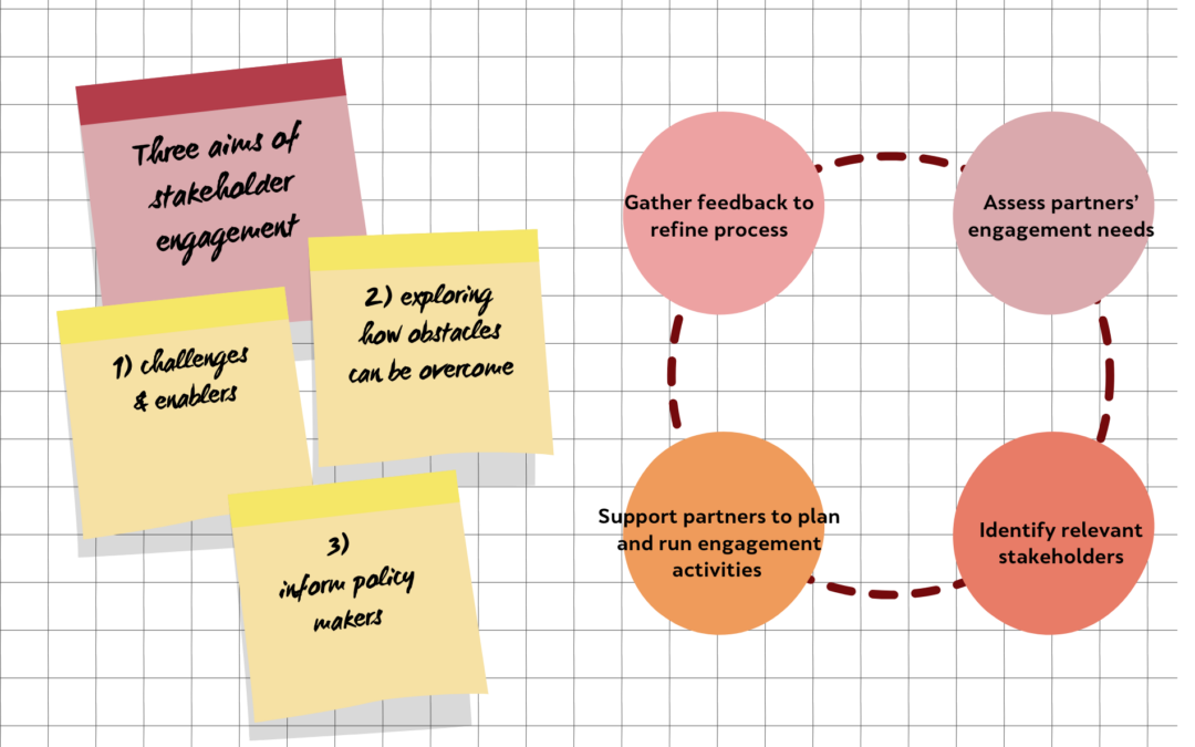 Stakeholder Engagement Fosters Impactful Research
